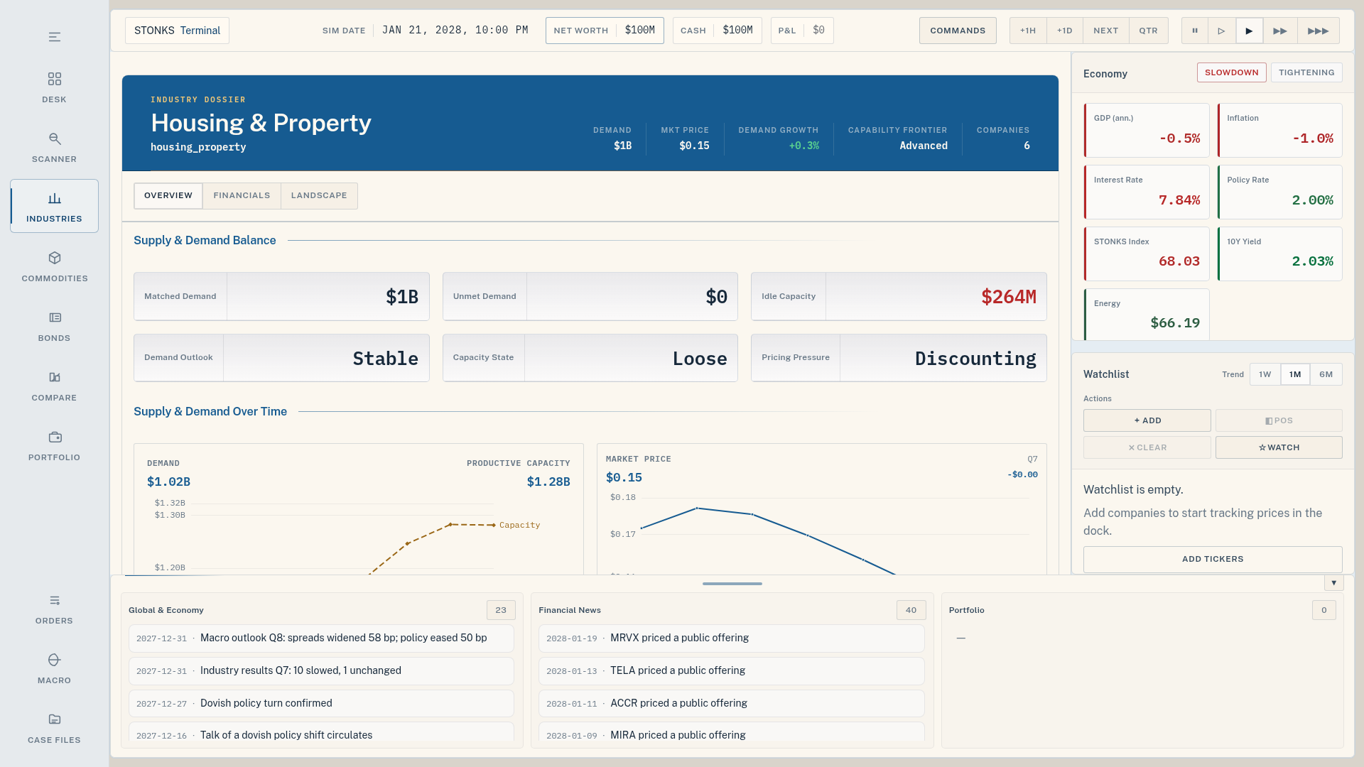 MarketSimulator industry dossier showing industry structure, demand, capacity, price, costs and company landscape.